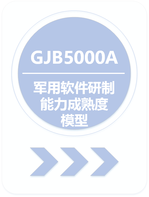 GJB5000A军用软件研制能力成熟度模型