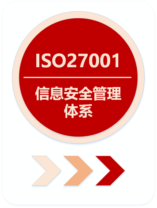 ISO27001信息安全
