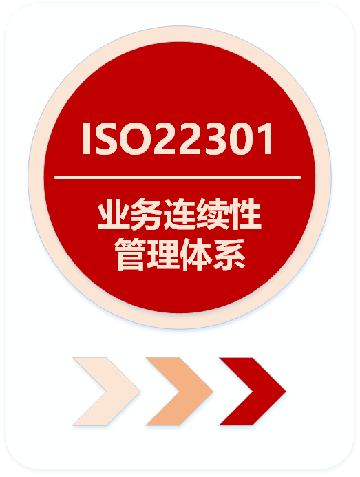 ISO22301业务连续性