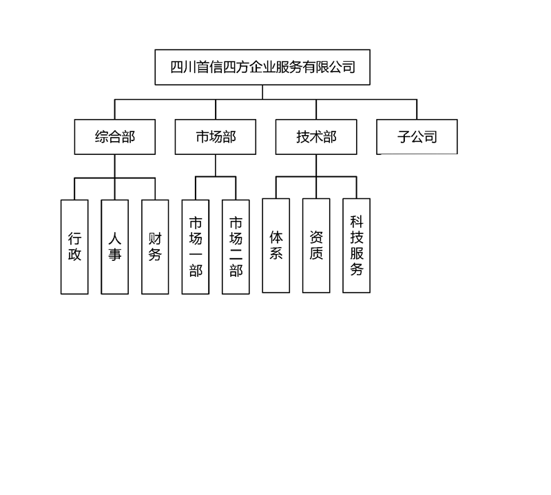首信四方组织结构图.png